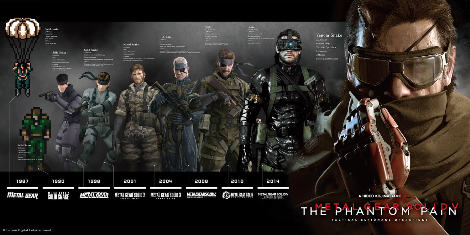 evolution of snake