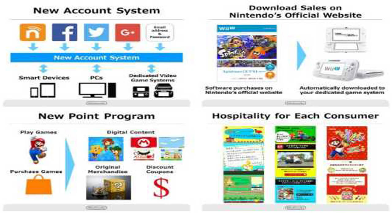My Nintendo