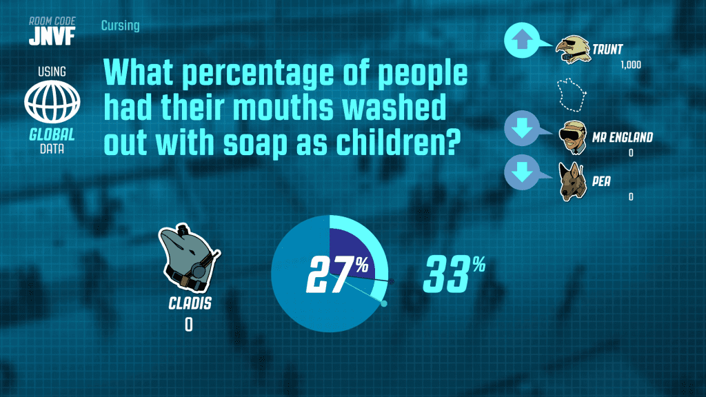 33% Really?..