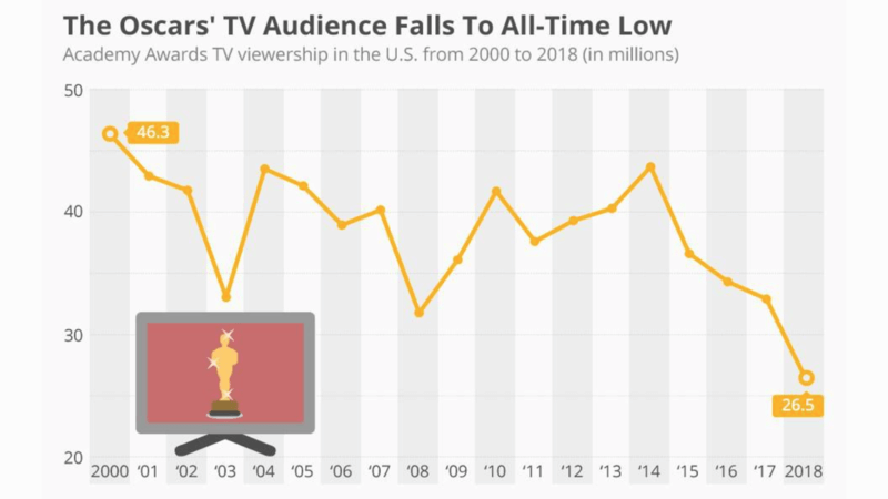 Award Shows
