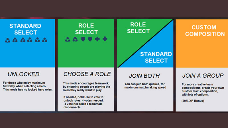 role queue