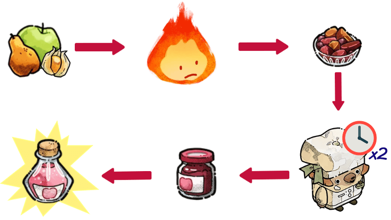 Cozy Grove Guide Steps