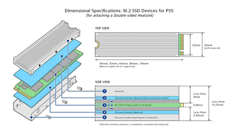 M.2 SSD Requirements 2