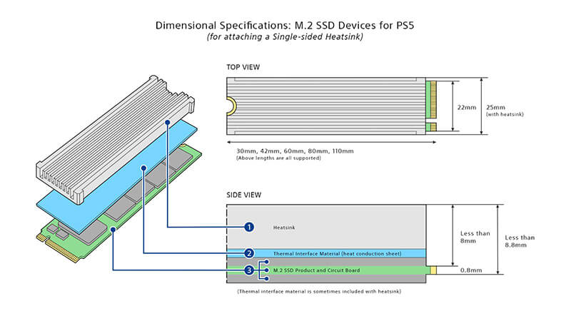 M.2 SSD Requirements 3
