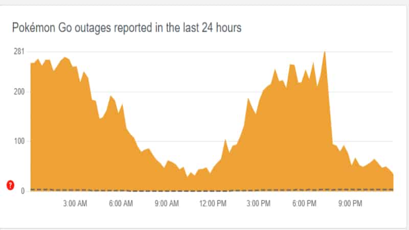 Pokemon go Server