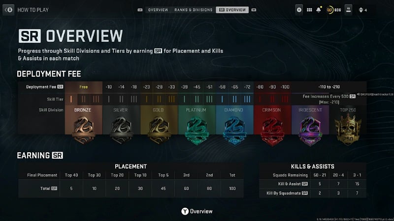 Ranked Play Warzone