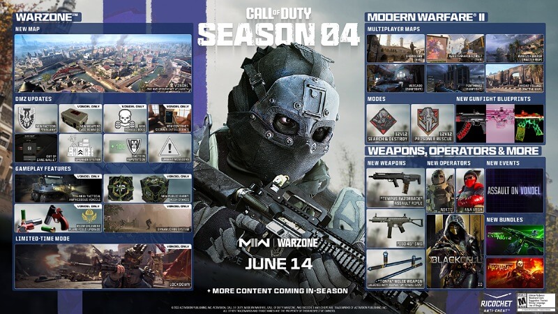 Modern Warfare 2 S4 Roadmap