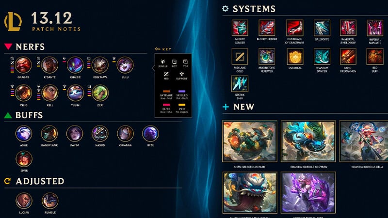 Patch Notes for the League of Legends 13.12 Update - Update Review