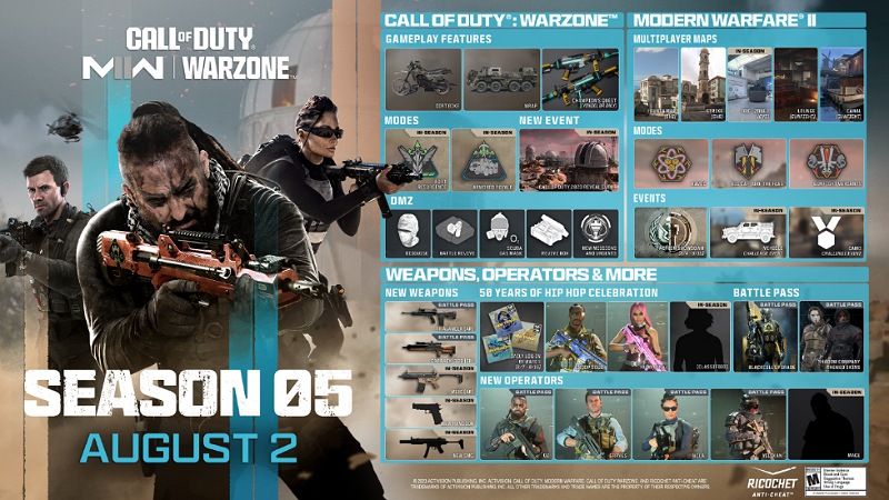 Warzone 2 Season 5 Roadmap