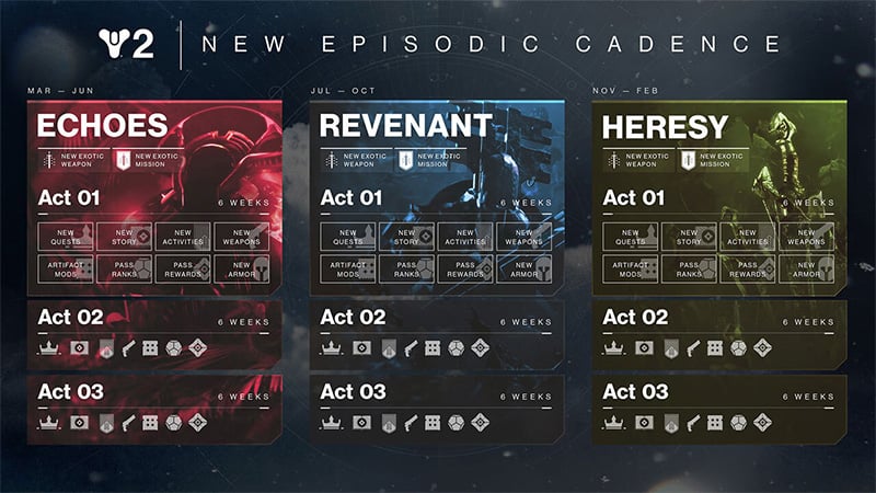 Desinty 2's Episodic structure is an interesting change to episodes after the Final Shape.