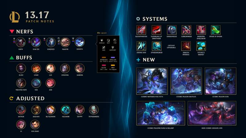 League of Legends Update 13.17 Patch Notes