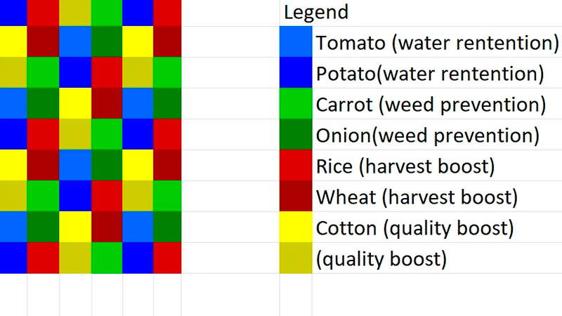 Palia Farm Layout