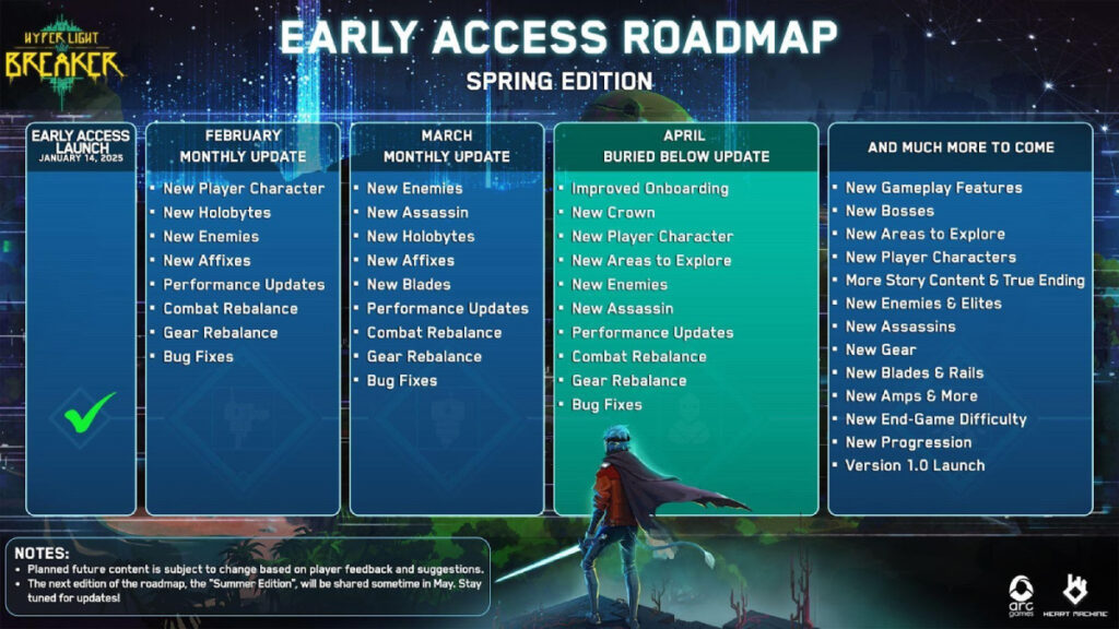Spring 2025 Roadmap for HLB